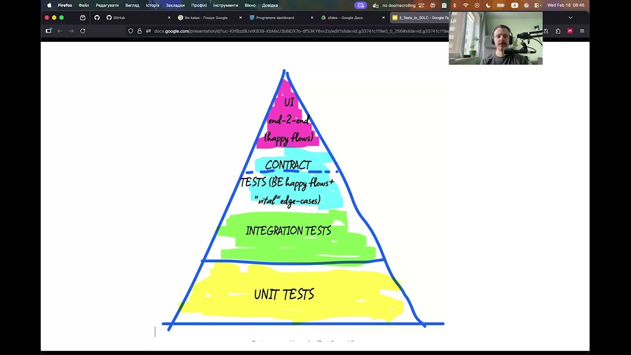 QA 2026 3. SDLC та тести в ньому