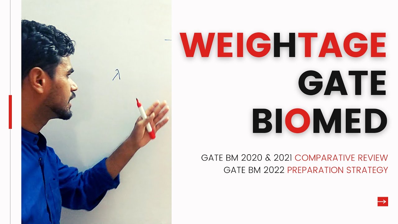 GATE Biomedical Subject Weightage | Subject Wise Marks & Difficulty | For GATE Exam