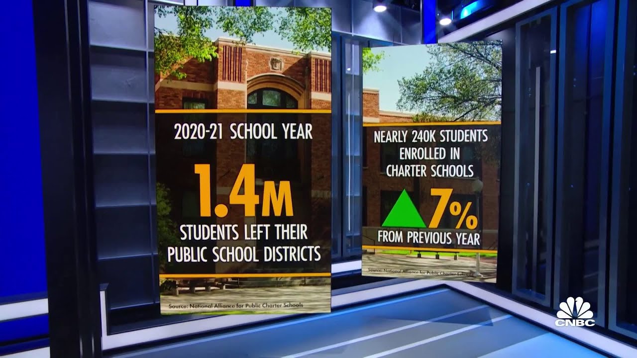 Students leave public schools for other options