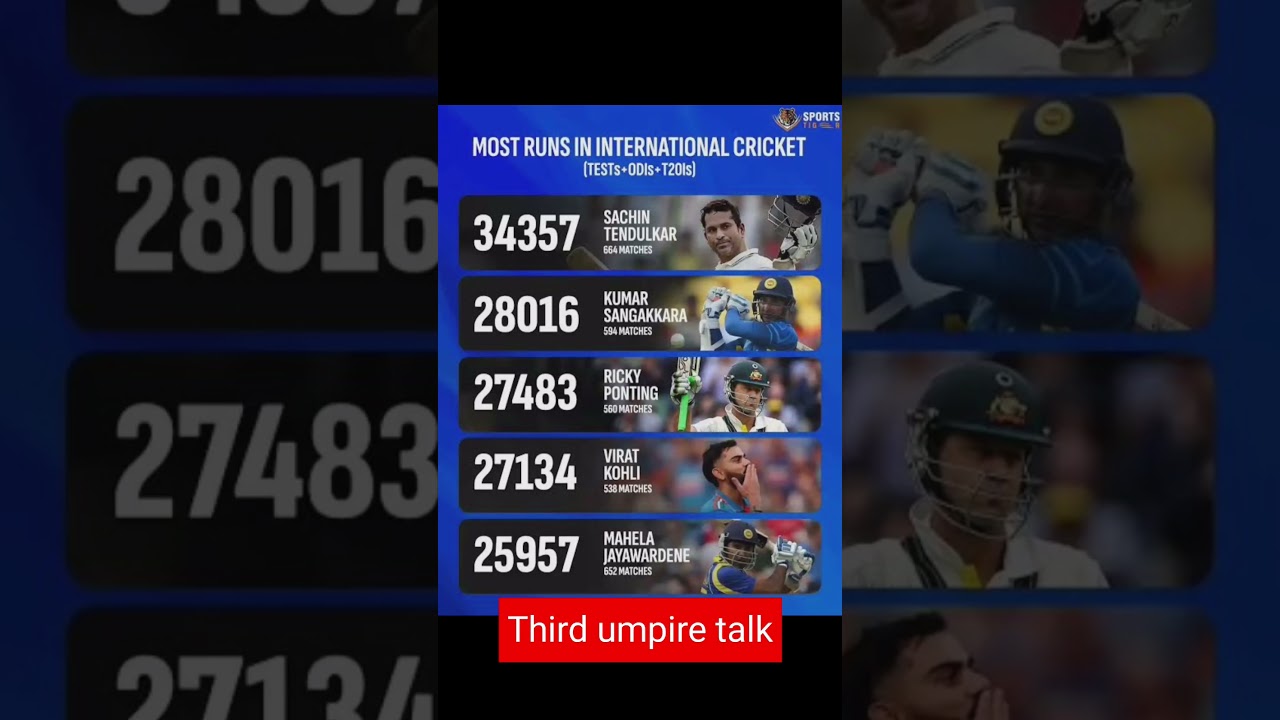 Top 10 Players with the Most Runs in International Cricket 🏏🔥 | Legends of the Game! #viratkohli