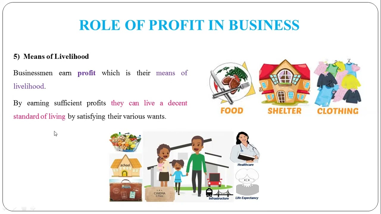 6 - Role of Profit in Business