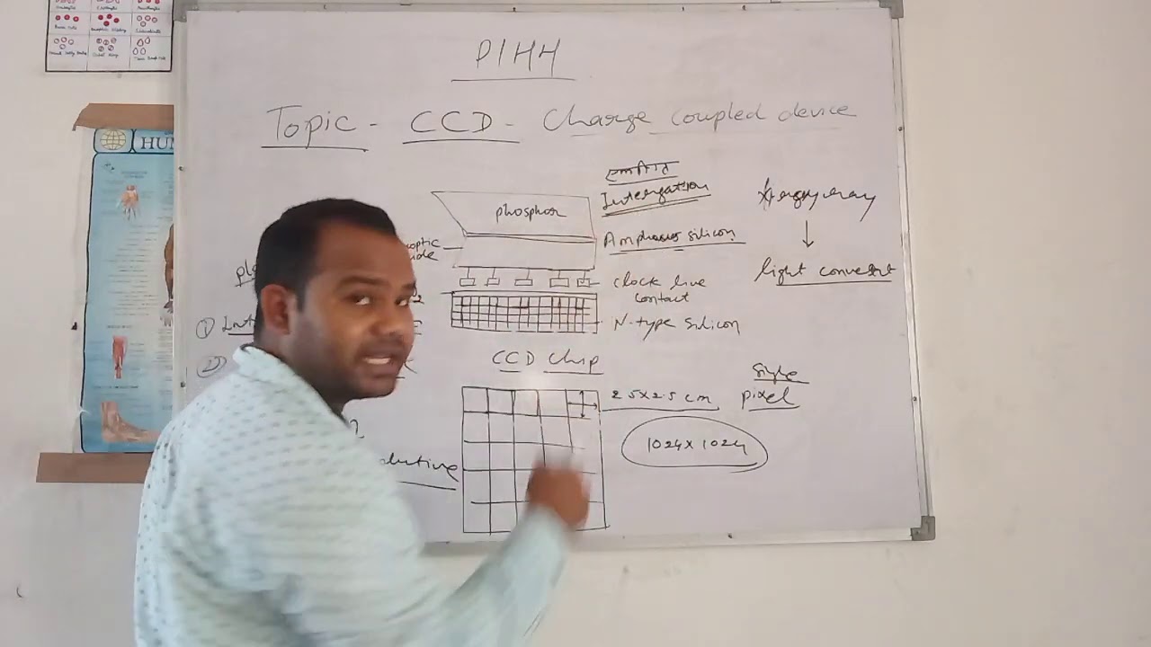 Charge coupled device