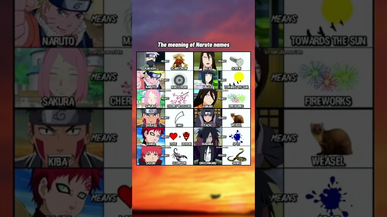 Meaning of Naruto Character Names #naruto #kakashi