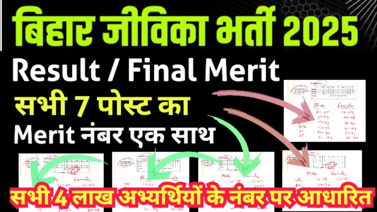 BIHAR JEEVIKA 📢  ☑️ सभी पोस्ट के मेरिट लिस्ट के नंबर ☑️ DATE WISE MERIT LIST ☑️ NORMALISED CUTOFF‼️