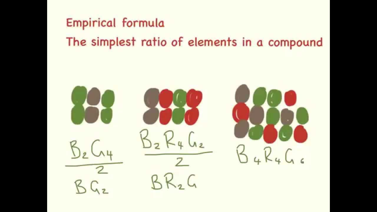 Empirical Formula