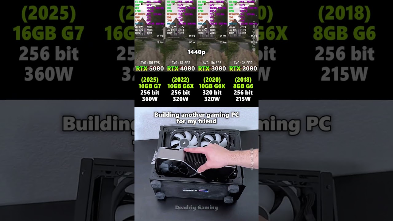 RTX 2080 vs RTX 3080 vs RTX 4080 vs RTX 5080 - Performance evolution of 7 years