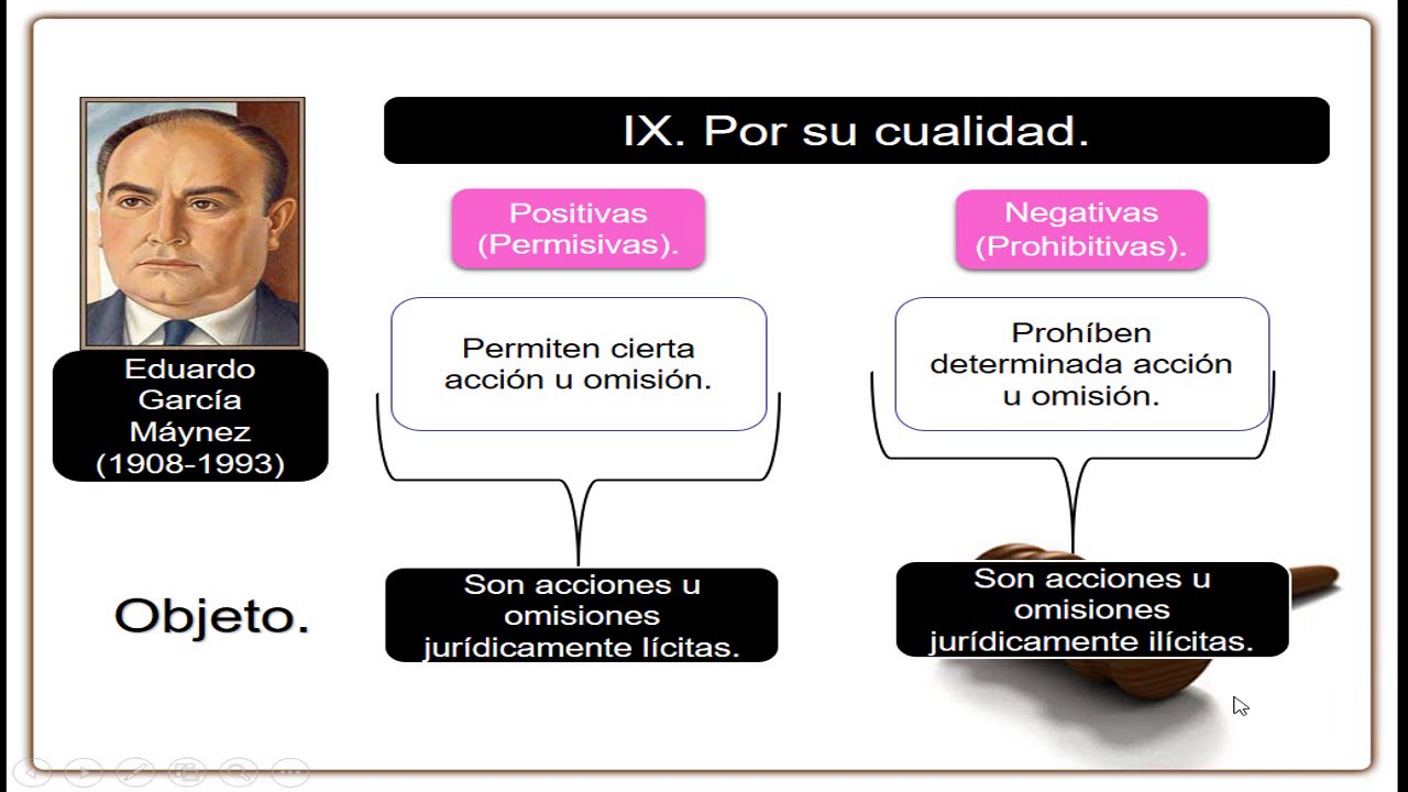 Clasificación de las normas jurídicas por su cualidad