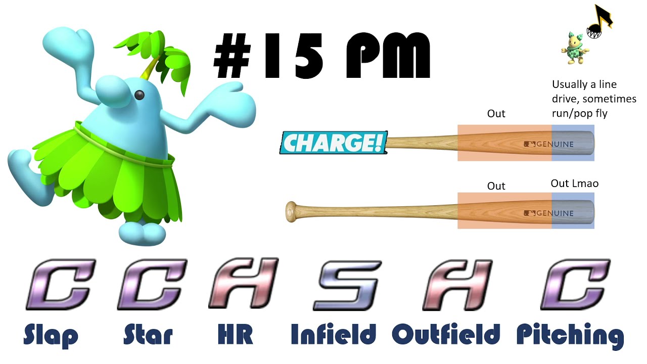 City Hall's MSSB Tier List