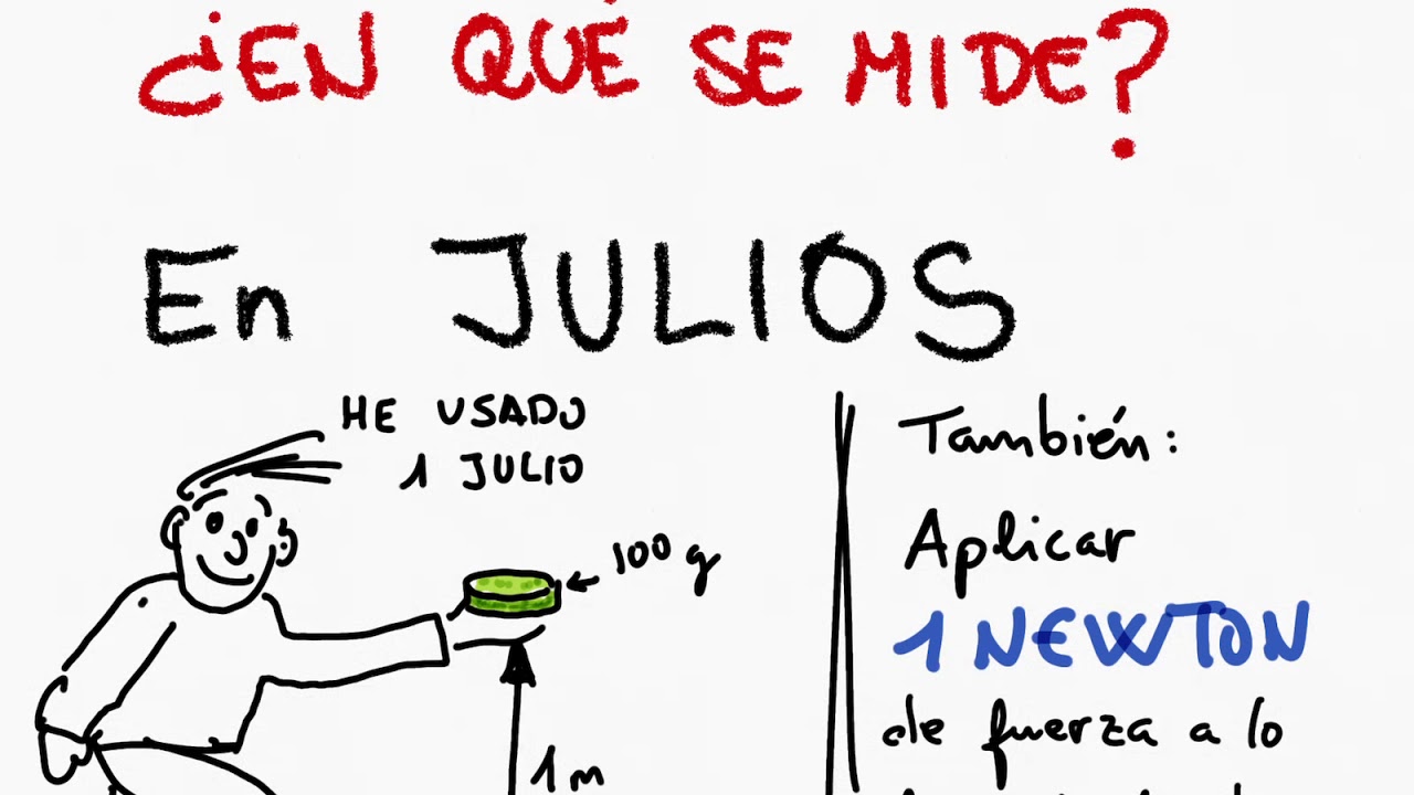 FÍSICA 2º ESO Concepto de ENERGÍA. Paso de julios a calorías y viceversa