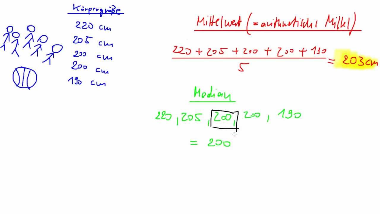 Lageparameter: Mittelwert, Median, Modus