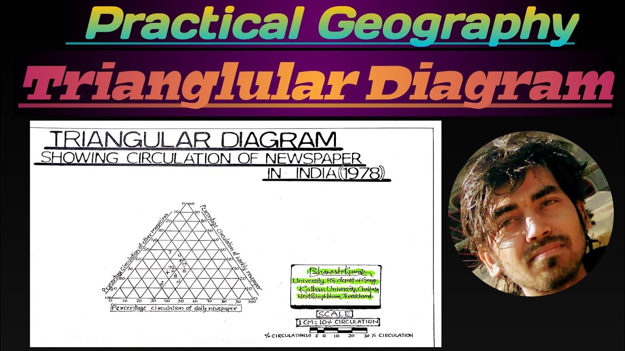 Triangular diagram |  How to draw Triangular Diagram | त्रिकोणाकार आरेख