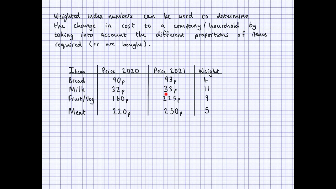GCSE Statistics - Weighted index number