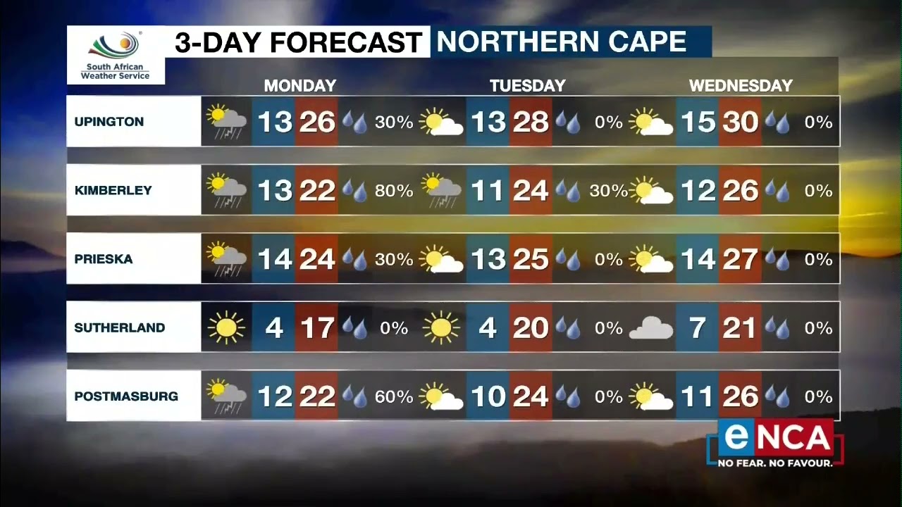 Weather Forecast | 13 March 2022