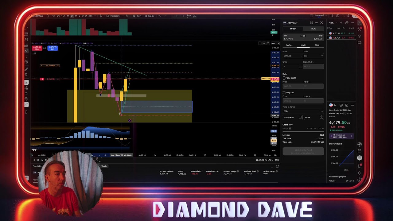 Learning to Trade Futures ES! Live Stream with Diamond Dave