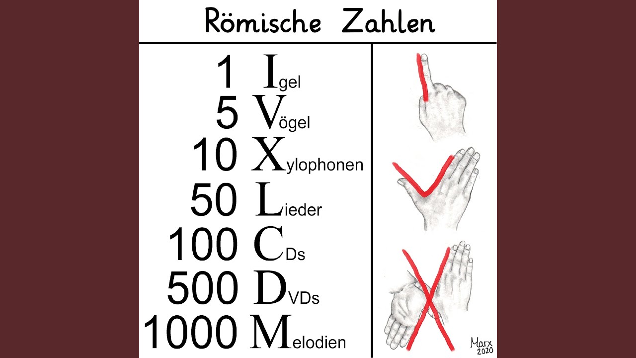 Römische Zahlen (IVXLCDM)