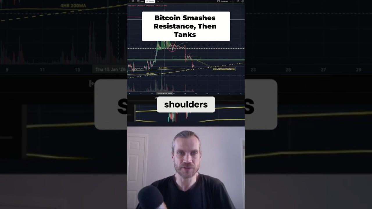 Bitcoin Price Action: Head & Shoulders Pattern Breakdown! #shorts