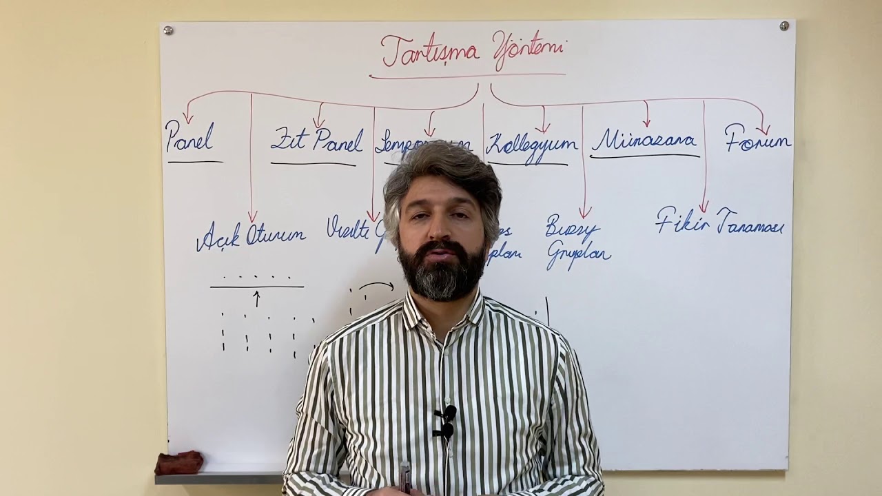 23)Tartışma Yöntemi / Öğretim Yöntemleri (Öğretim İlke ve Yöntemleri)