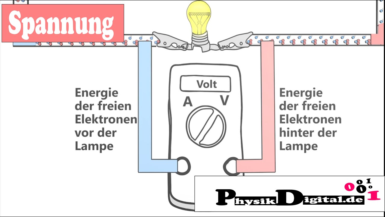 Die elektrische Spannung - Neues Erkl&auml;rmodell! einfach und anschaulich erkl&auml;rt