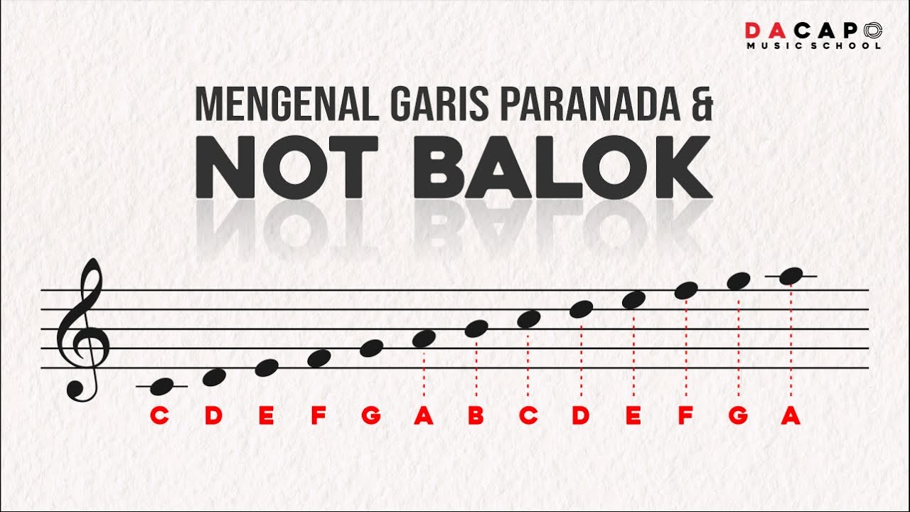 Belajar Membaca Not Balok Pada Garis Paranada