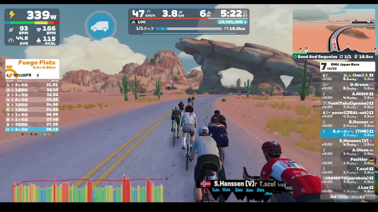 【Zwift レース】EMU Japan Race | 690 - 1000