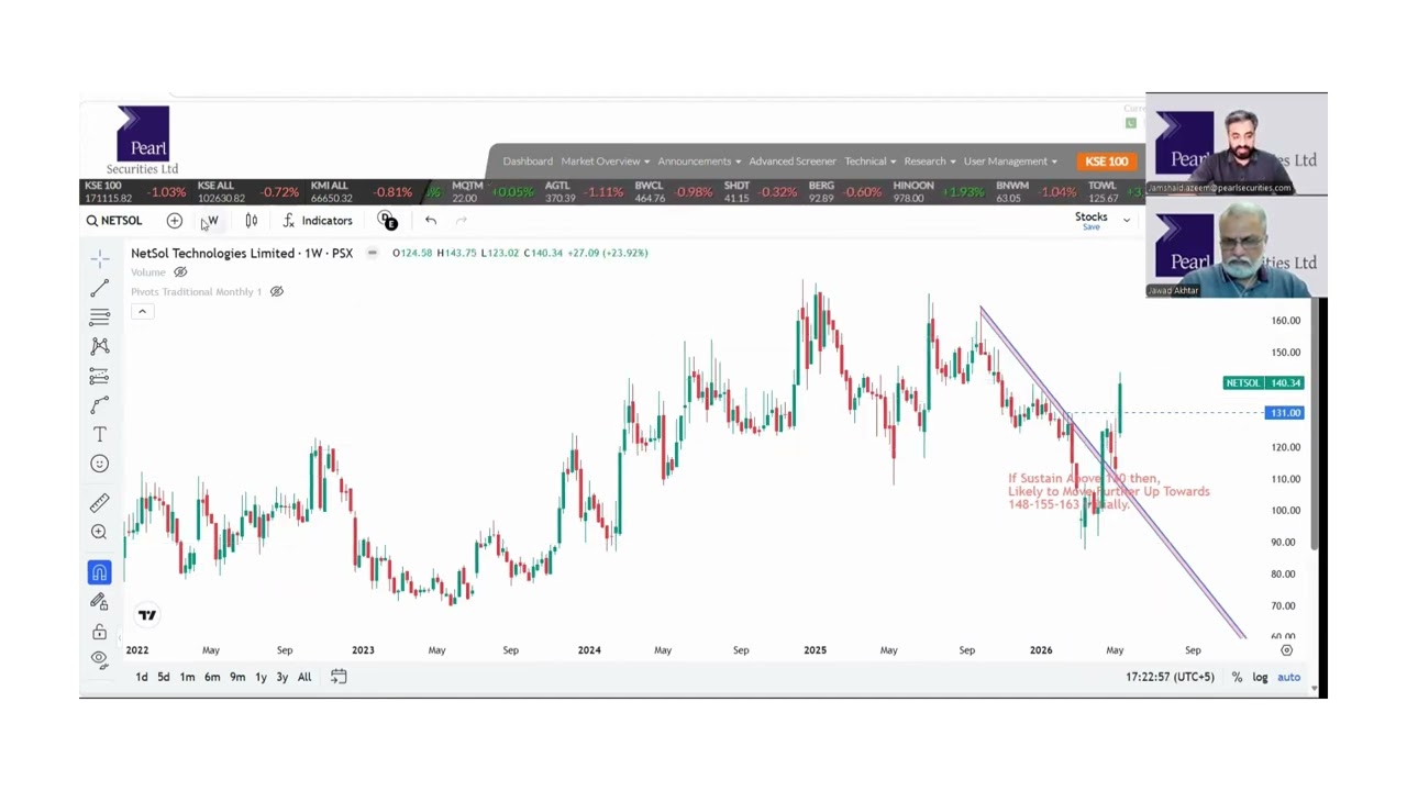 Netsol technologies | Update 11 May 2026
