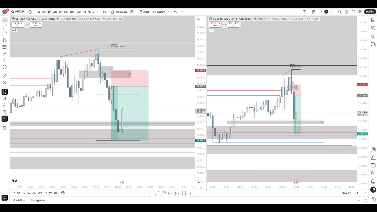 26th NOVEMBER TRADE RECAP (ICT AM MACRO)