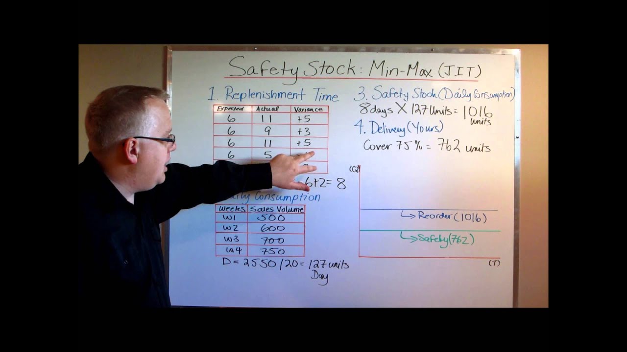 Calculating Safety Stock: Protecting Against Stock Outs