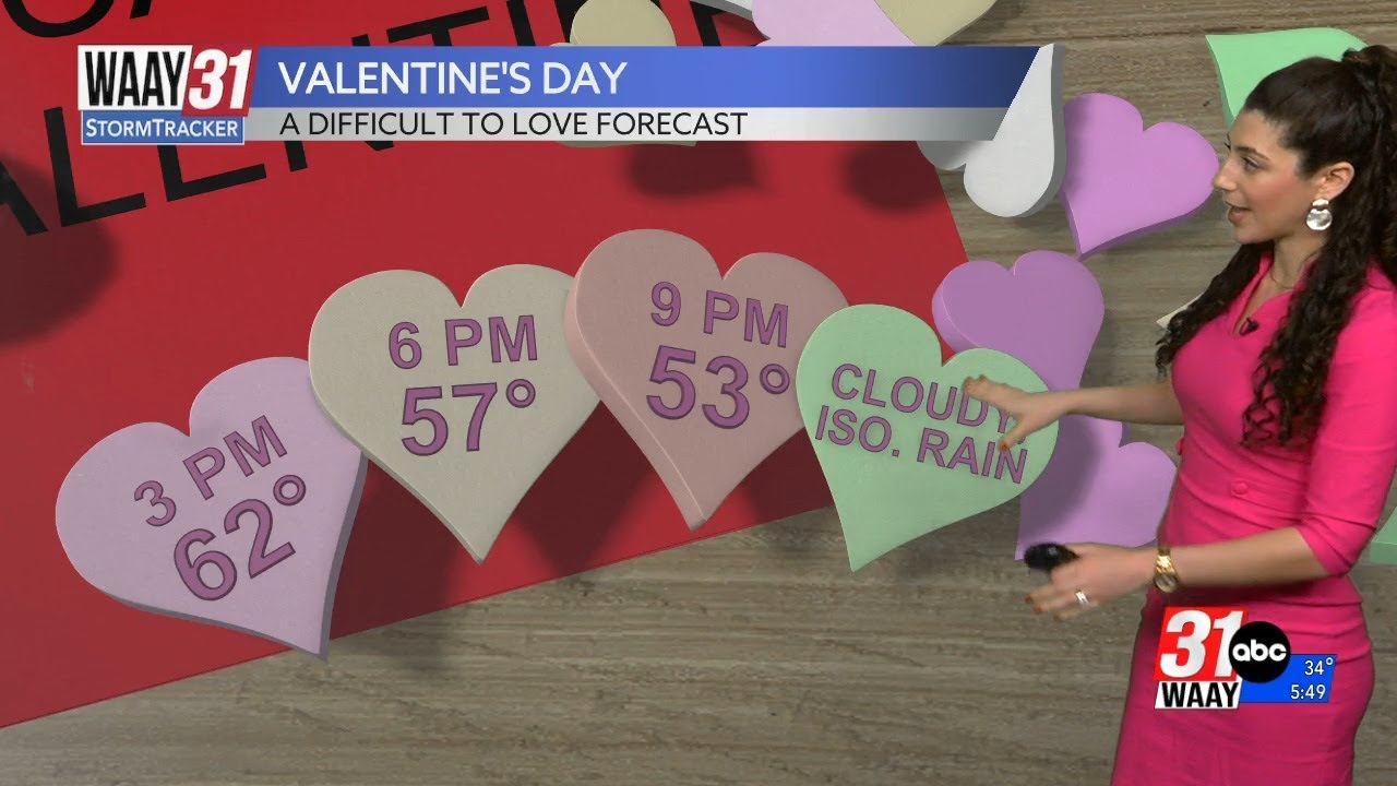 Hard to love weekend forecast