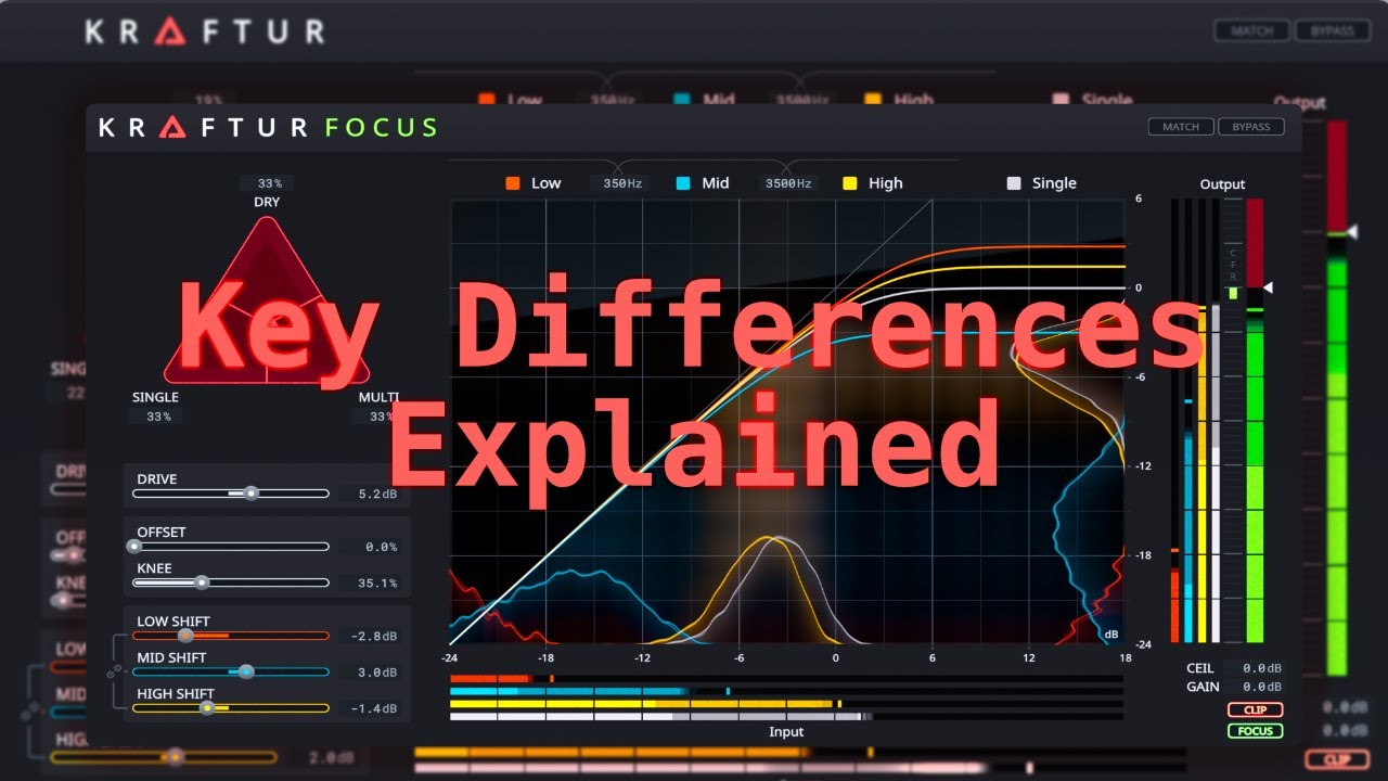 Kraftur vs. Kraftur Focus: Key Differences Explained.