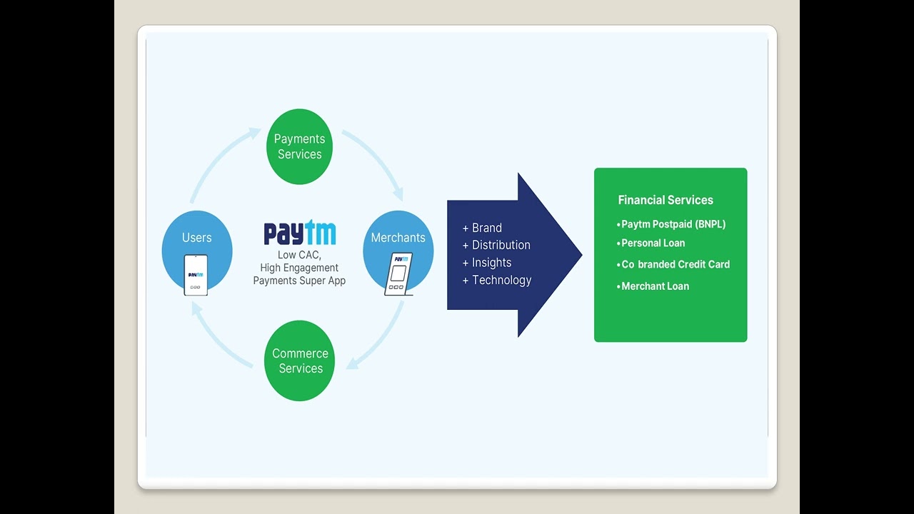 marketing strategies by paytm