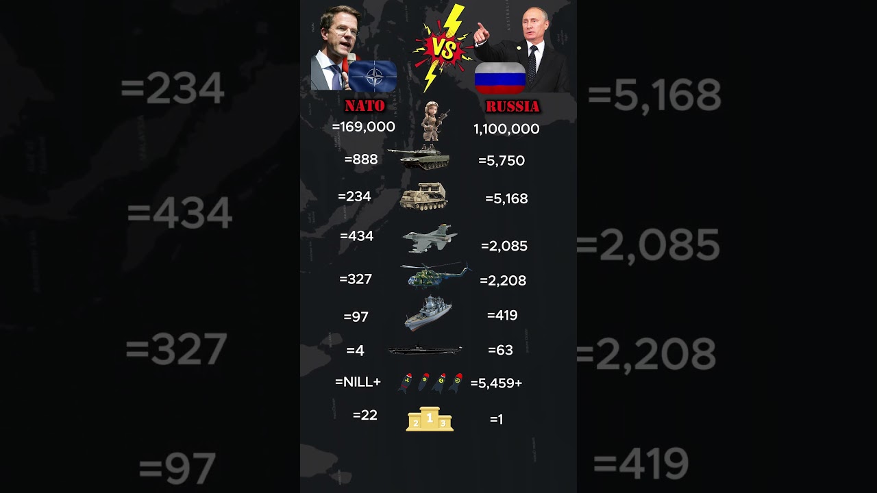 NATO vs Russia