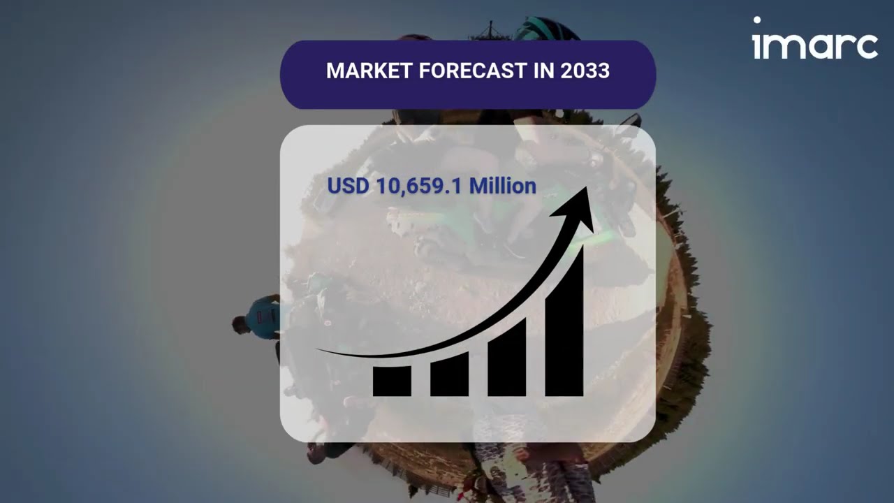 360 Degree Camera Market Size, Share, Trends, Growth, And Forecast 2025-2033