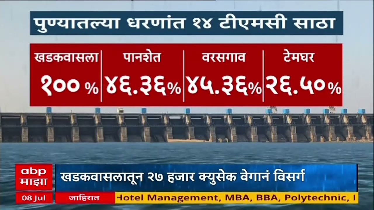 Pune Khadakwasla Dam : पुण्यात रात्रभर मुसळधार; खडकवासला धरण १०० टक्के भरले!