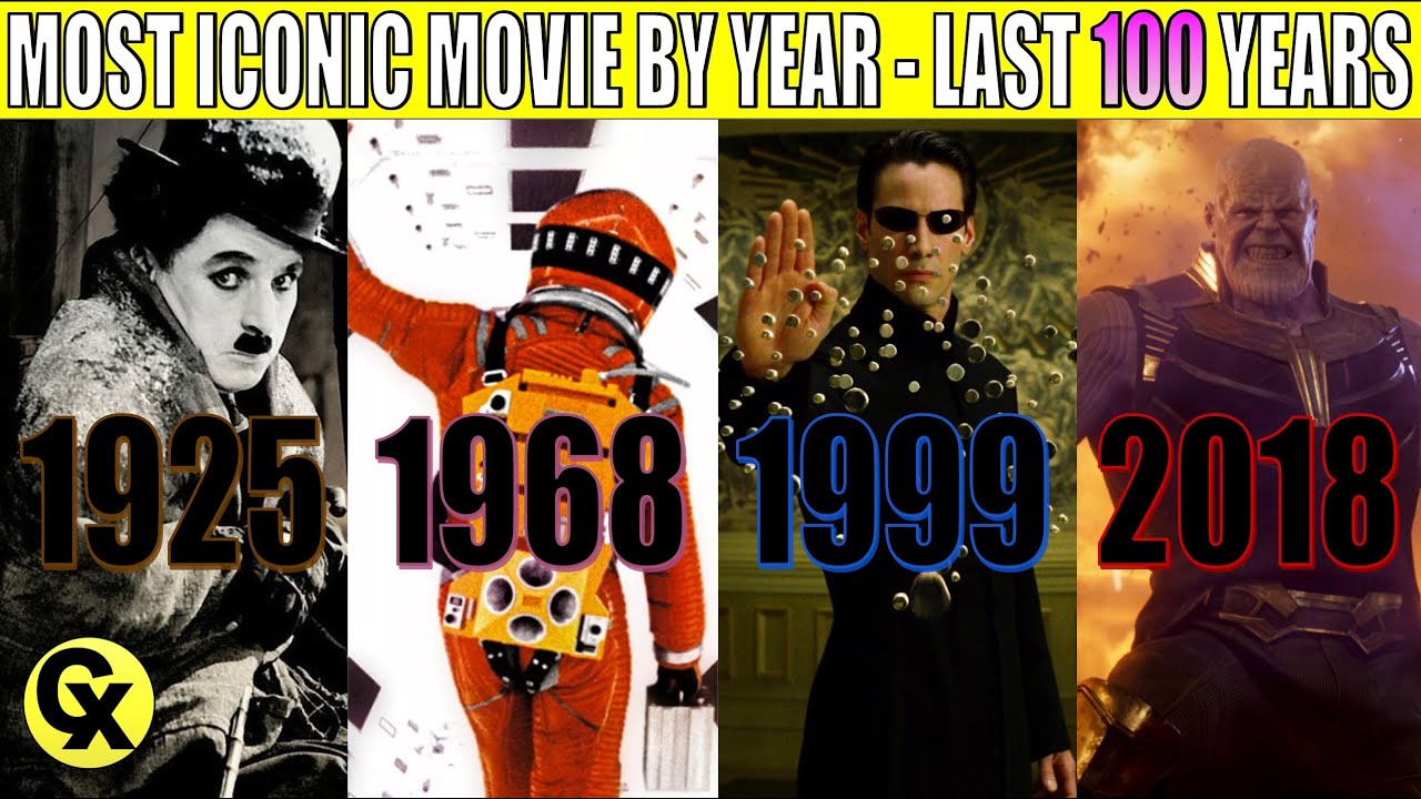 Most Iconic Movie by Year - *Last 100 Years* [1922 - 2022]