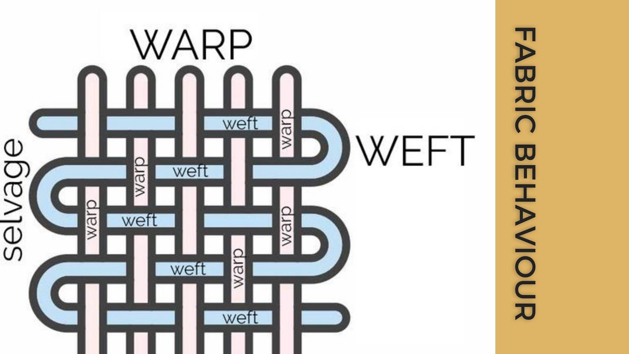 Fabric behaviour  #weft#warp#selvedge