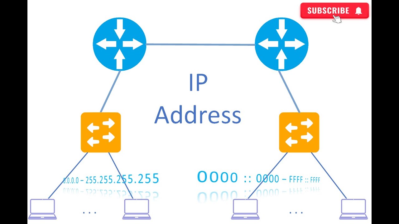 IP Addressing | IP Addressing Explained | Part1 | CCNA