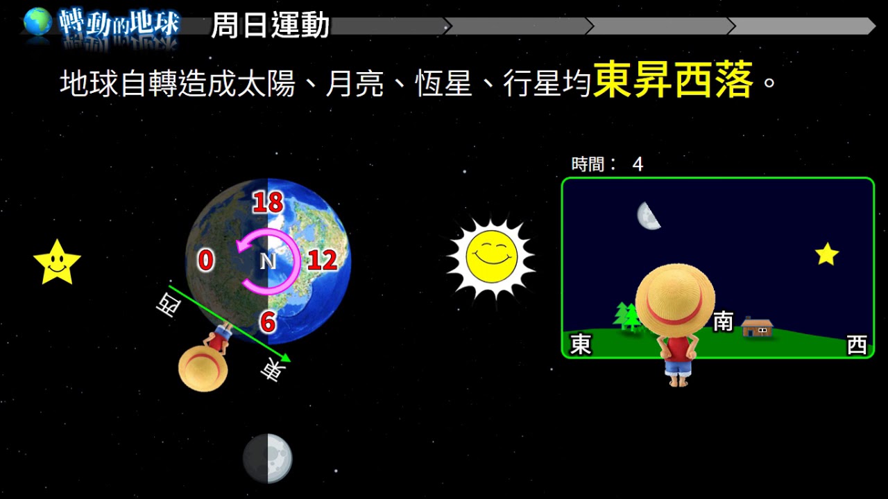 國中地科 地球自轉與晝夜變化