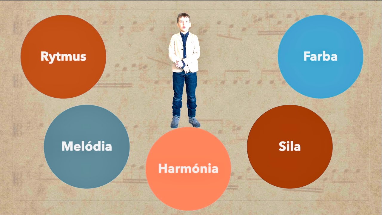 Tobias Muška - Čo je to hudba?