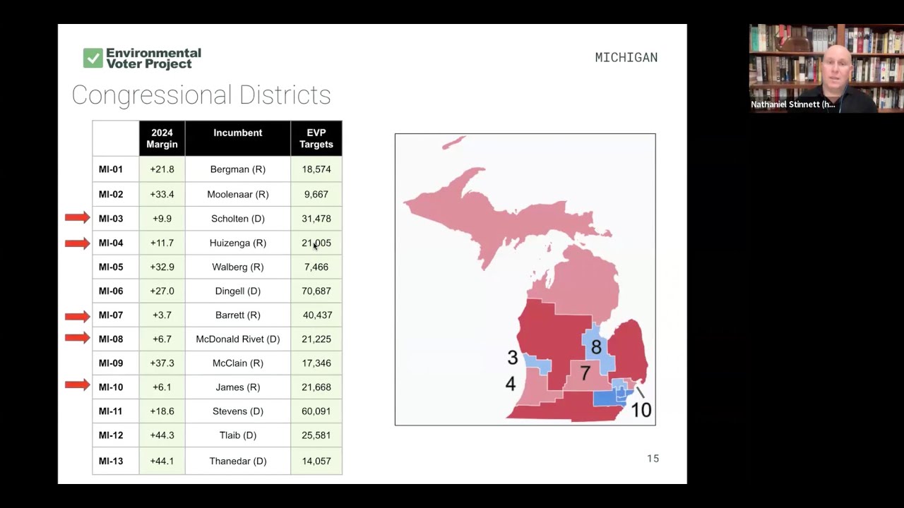 Electoral Analysis: climate voters in Michigan and New Jersey in 2025