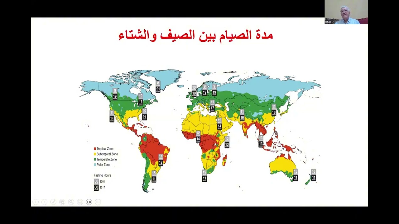 الصوم جنة -  الدكتور حسان شمسي باشا