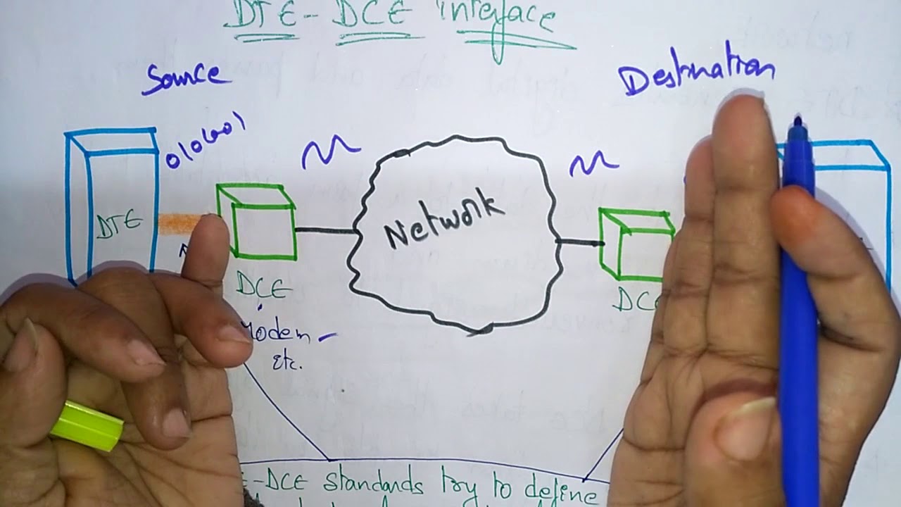 DTE DCE interface |  Data Communication | Lec-10 | Bhanu Priya