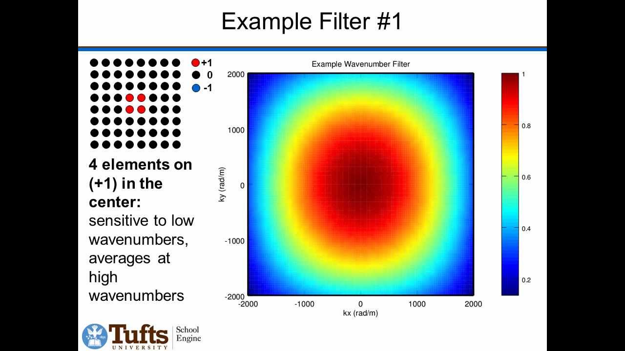 MEMS Microphone Array on a Chip Technology for Turbulence Measurement