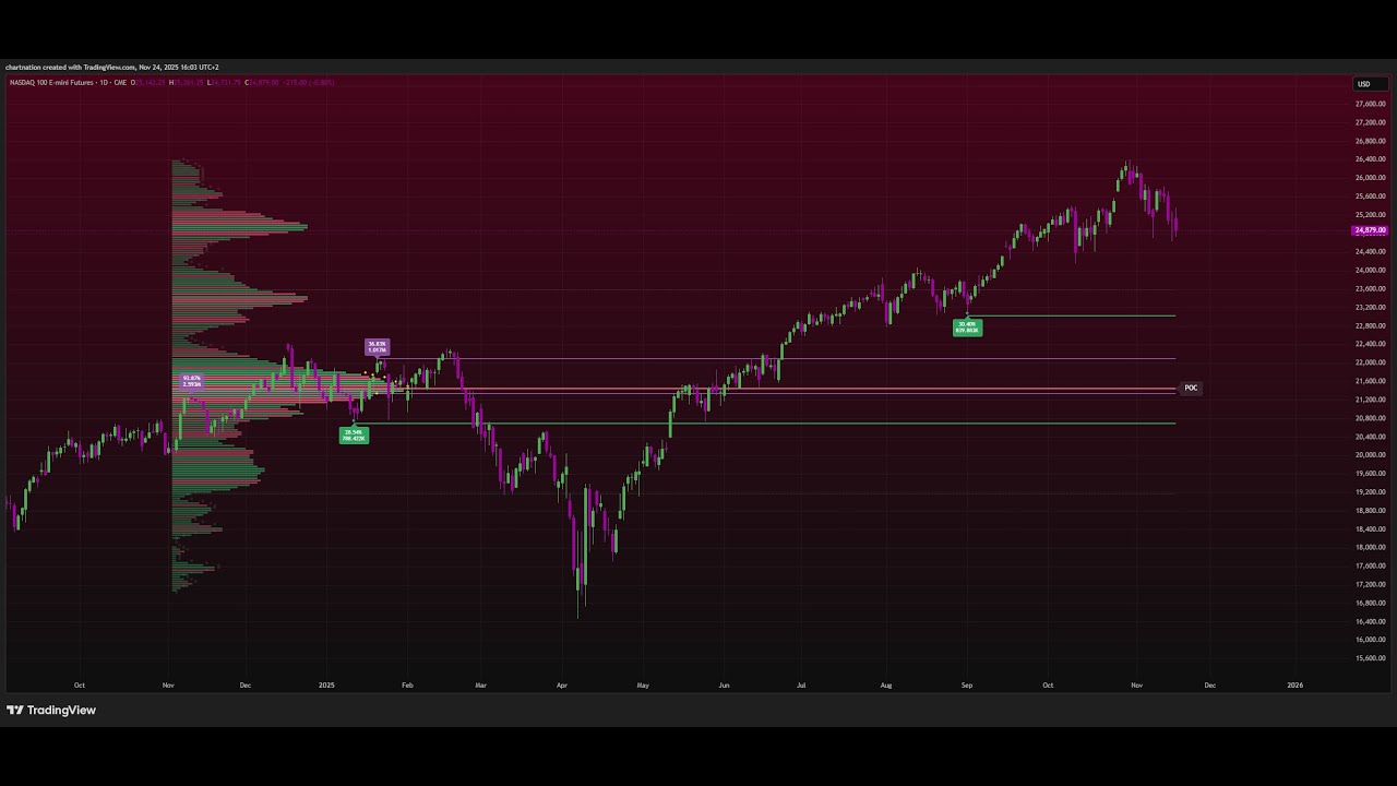 Insanely Accurate Trade Entries With This FREE Indicator!
