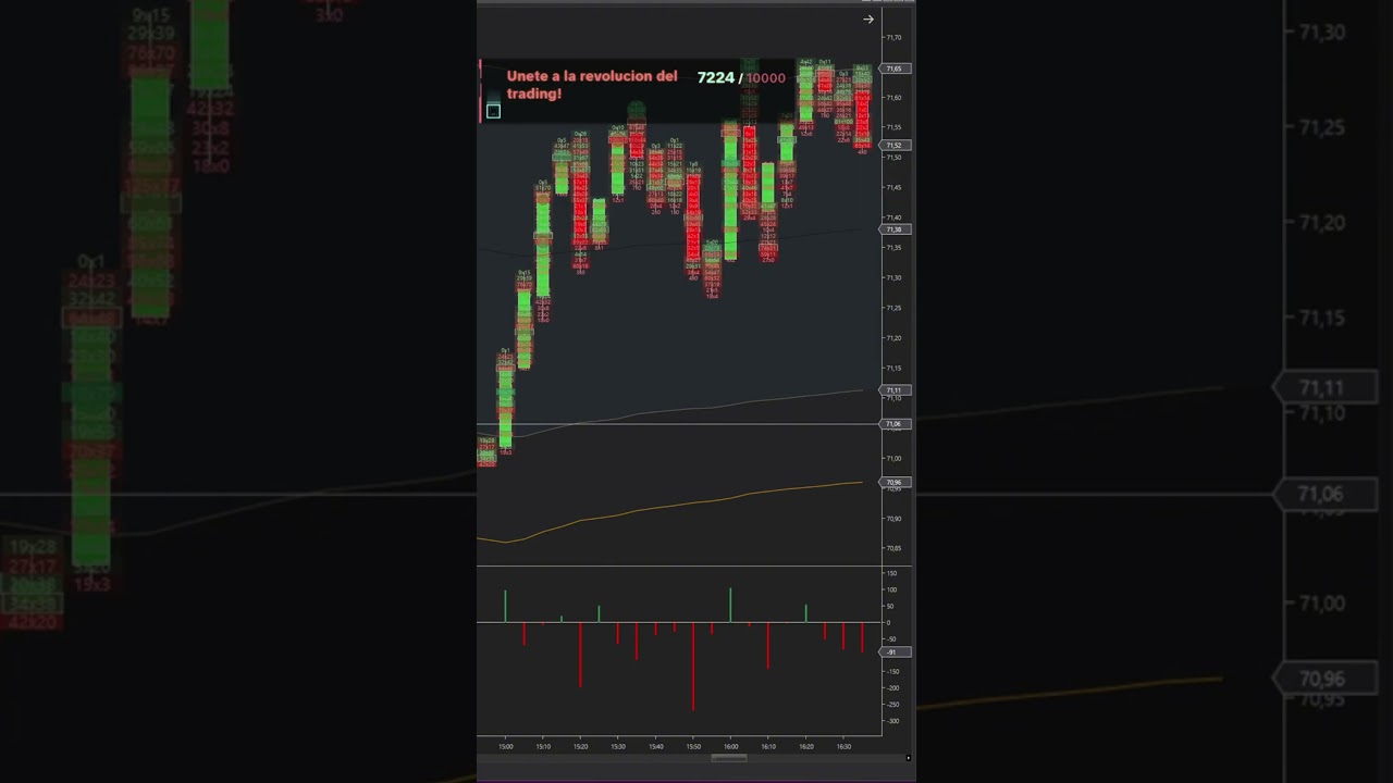 &iquest;Qu&eacute; es el Order Flow y c&oacute;mo utilizarlo en tiempo real? ⏱️💡  #trading #tradingdefuturos #trader
