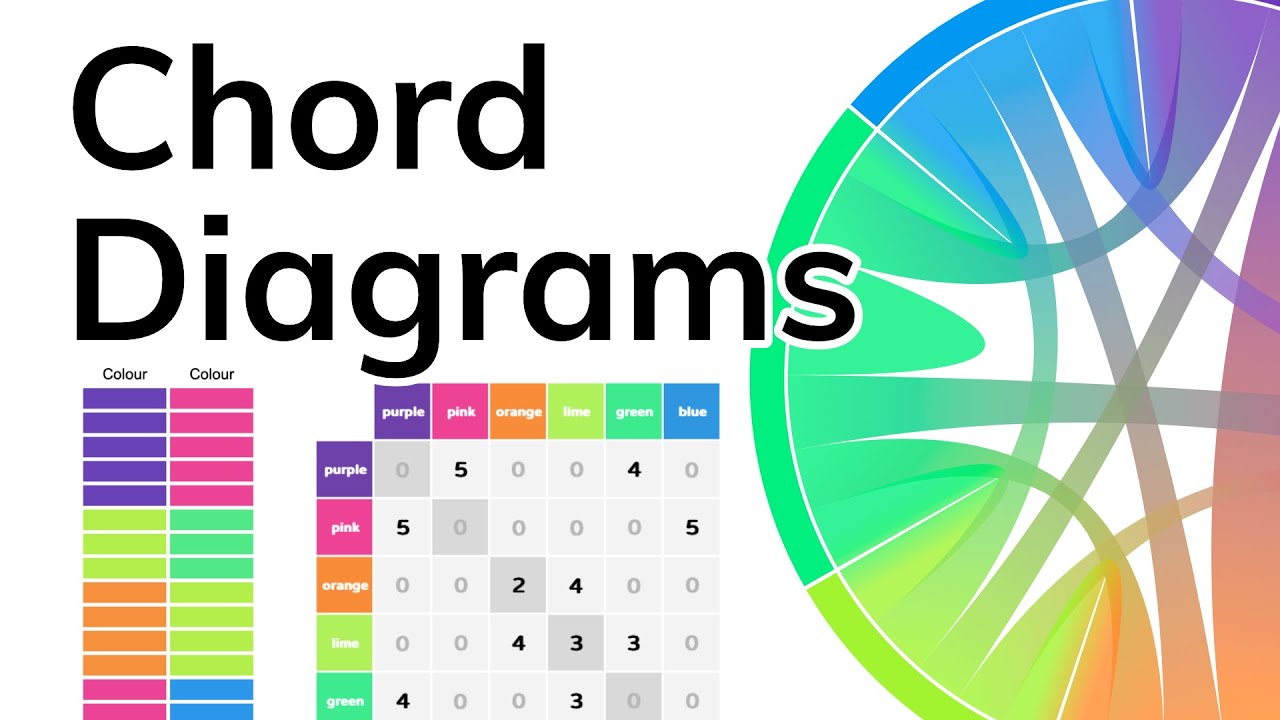 Chord Diagrams