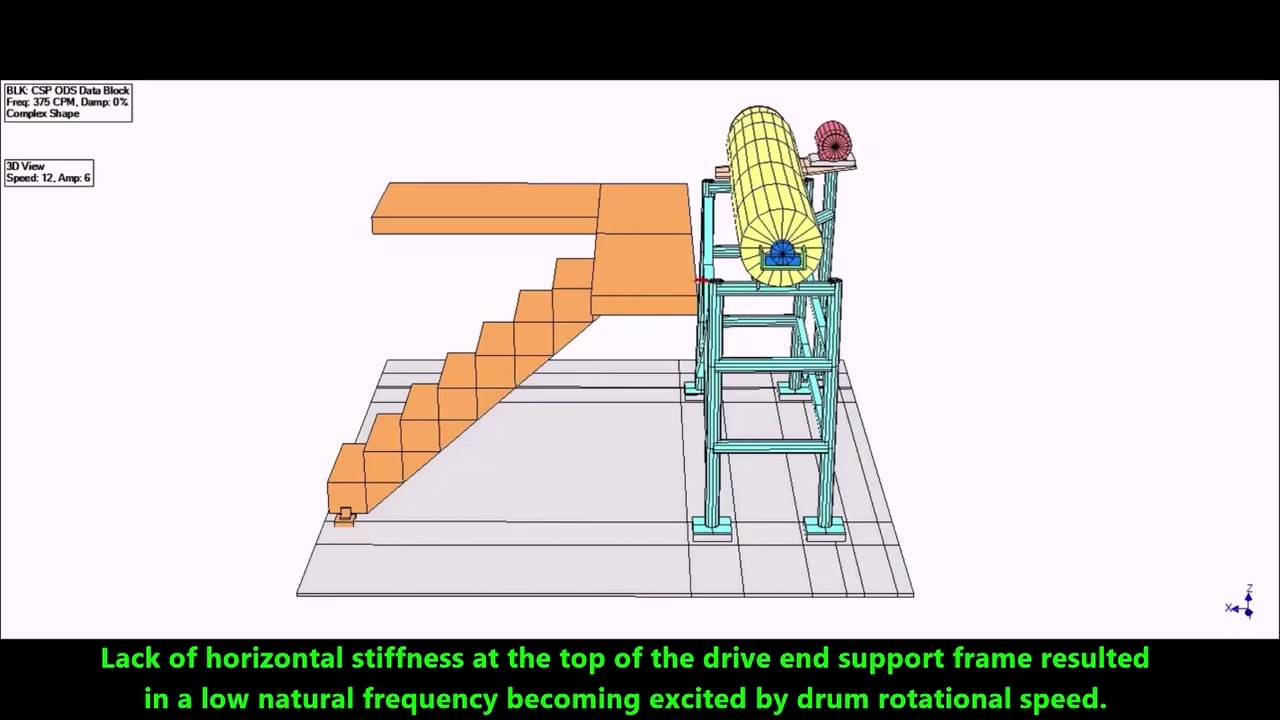 4X Diagnostics - Motion Amplification, Operational Deflection Shape and Modal Survey Case Study