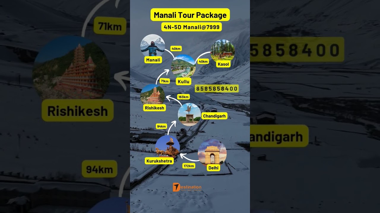 Manali Tour Package &ndash; 4N/5D @ ₹7999/-