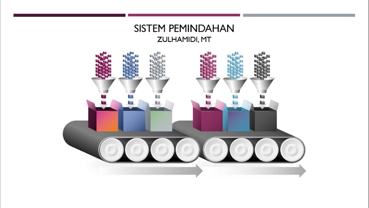 Pertemuan 15.  Sistem Pemindahan
