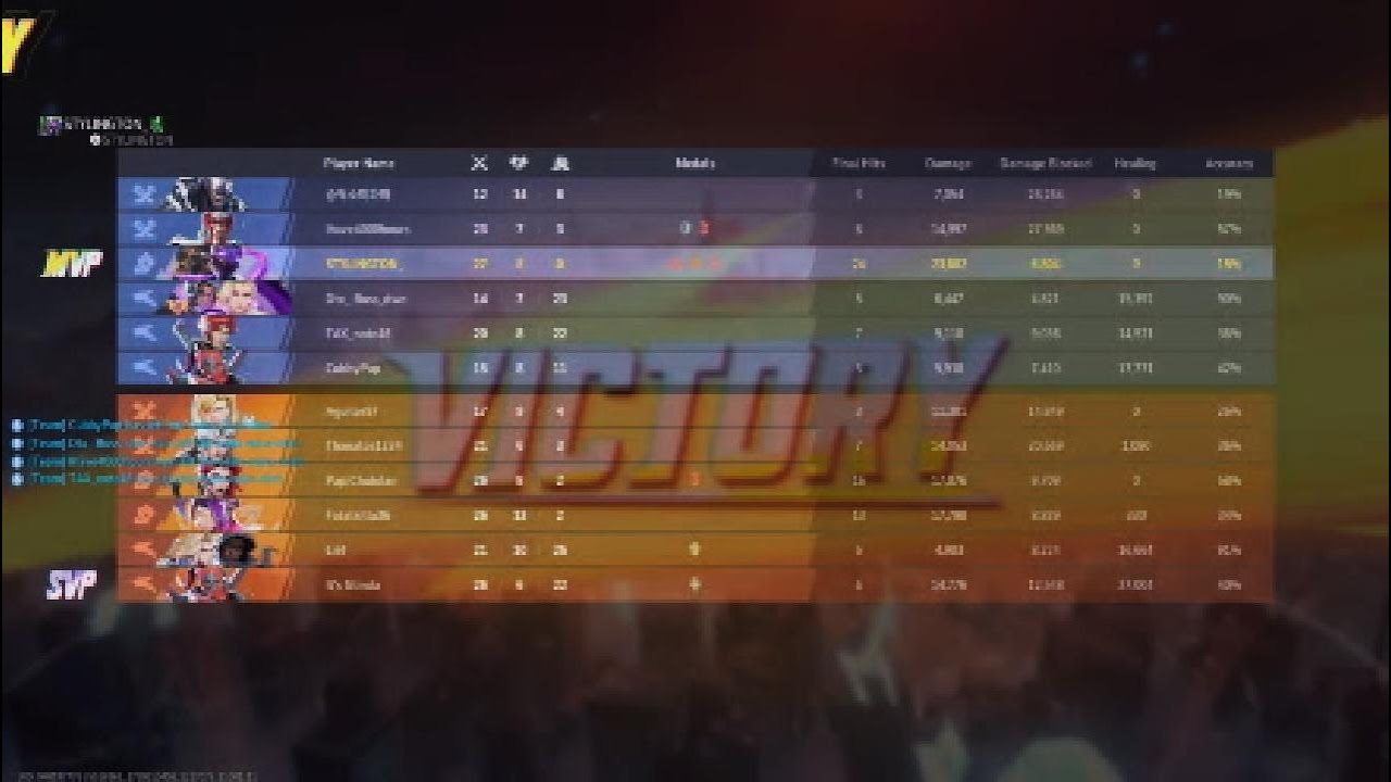 My best bp damage game/ 23k damage