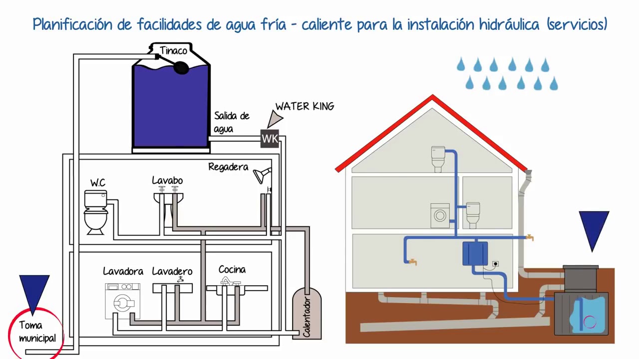 Instalaciones Hidrosanitarias